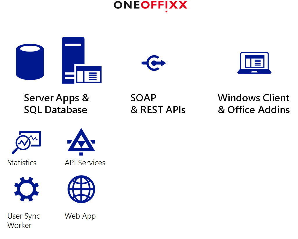 Overview: Installation components