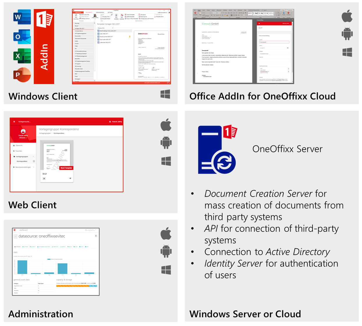 Overview of all OneOffixx services