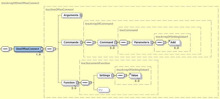 Schema: OneOffixx Connect