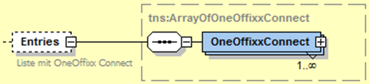 Schema: Entries