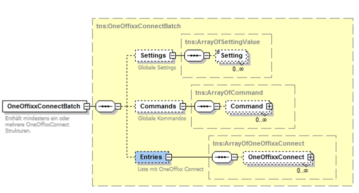 Schema: Connect Batch