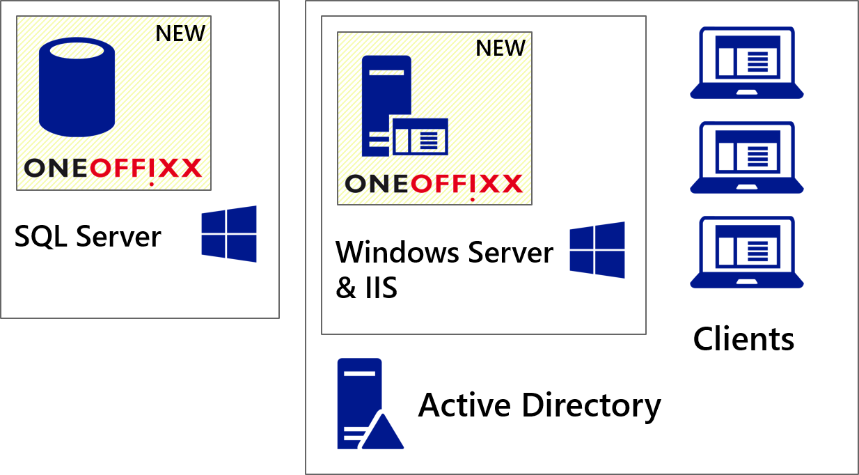 Übersicht: Installation auf Windows Server mit IIS und auf SQL Server