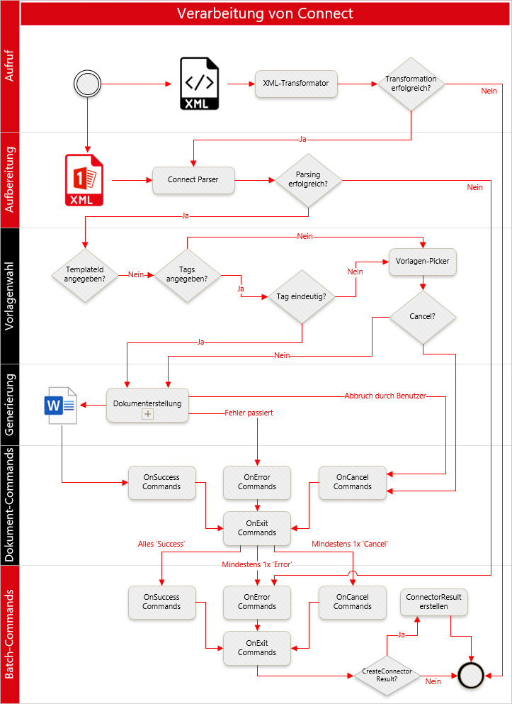 Connect Pipeline