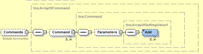 Schema: Global commands