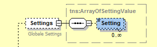 Schema: Global settings