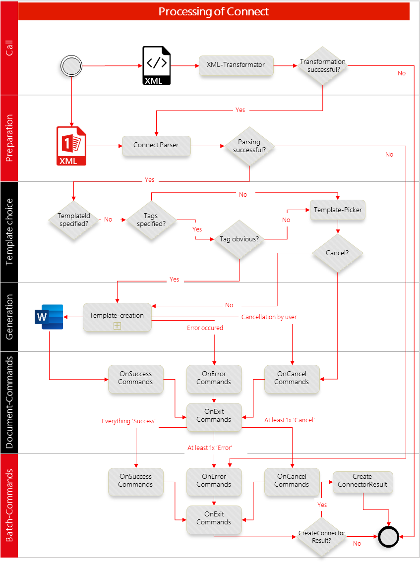 Connect Pipeline