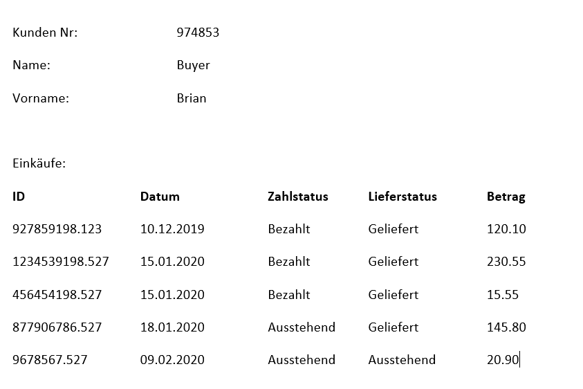 Nodes in the document after generation